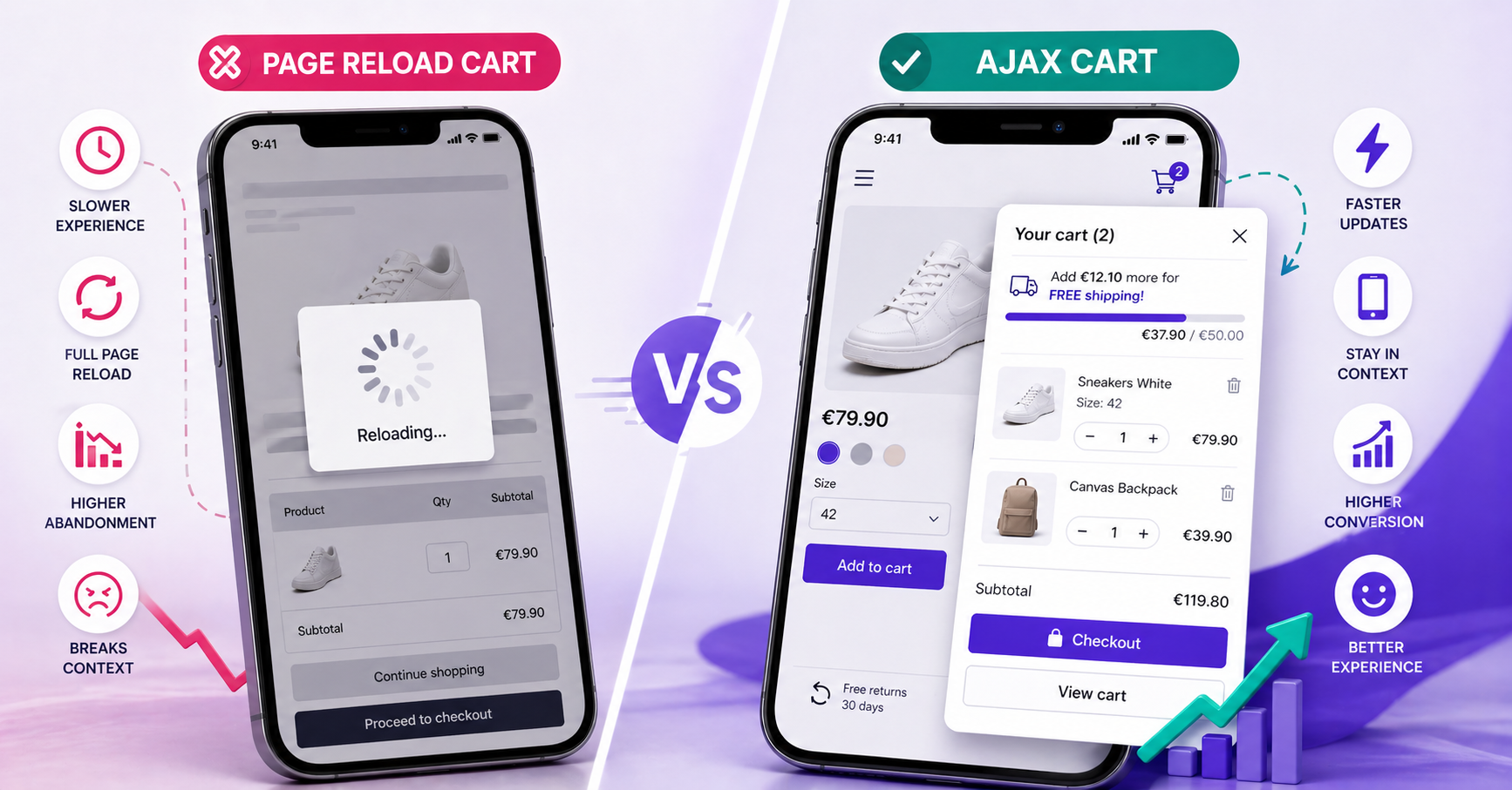 PrestaShop AJAX cart vs page reload - conversion impact comparison